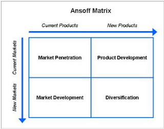option trading strategy matrix